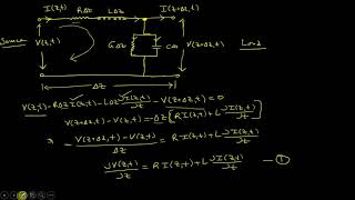 17 Transmission Line Equations in Hindi [upl. by Itsirk]