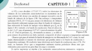 Boylestad 14 Niveles de Energia [upl. by Odlanor609]