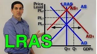 LongRun Aggregate Supply Recession and Inflation Macro Topic 34 and 35 [upl. by Abisha]