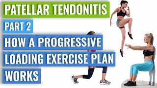 Patellar Tendonitis Part 2  Progressive Loading Exercise Programme [upl. by Crespi]