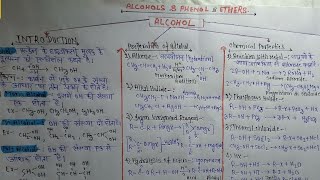 preparation of alcohol alcohol phenol eatherclass 12 [upl. by Eileek]