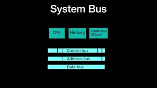 ThreeState Bus Buffer  Tri State Buffer Computer Organization amp Architecture Common Bus System [upl. by Grassi]