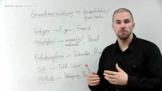 Marketing OnlineKurs Typologie der Marktforschung [upl. by Damali173]