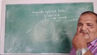 magneto optical disk by arvind gaur [upl. by Czarra]