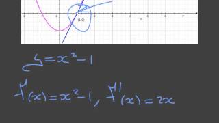 Estimating the Gradient at a Point [upl. by Adnouqal]