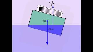 Stability Centre of Gravity and Centre of Buoyancy [upl. by Lagiba229]