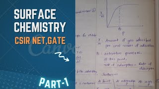 surface chemistrycsirnetgate part1 in malayalam [upl. by Buzzell664]