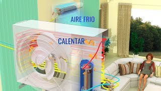 ¿Cómo funciona tu aire acondicionado [upl. by Ailecra705]