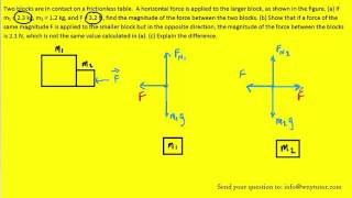 Two blocks are in contact on a frictionless table A horizontal force is applied to the larger bloc [upl. by Trant]