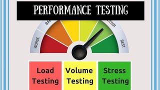 What is Performance Testing  Explained the Load Volume Stress Testing with Difference [upl. by Cirtap]