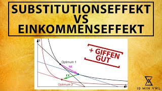 Substitutionseffekt Einkommenseffekt und GIFFENGUT   Beispiel und Zerlegung nach Hicks [upl. by Pincas521]