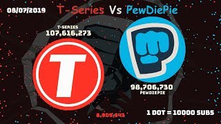 PewDiePie VS TSeries  Complete History [upl. by Yntirb788]