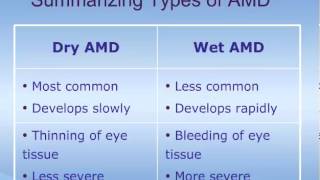 AgeRelated Macular Degeneration AMD  Current and Emerging Therapies [upl. by Oel]