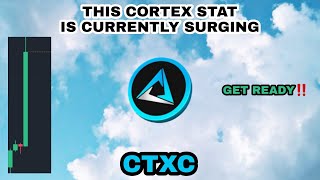 CTXC COIN IS CURRENTLY SURGING IN 2024❗ CORTEX GET READY TO EXPLODE❗ CORTEX CRYPTO EXPECT BIG PROFIT [upl. by Gabey879]