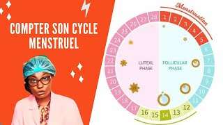 comment compter son cycle menstruel régulier [upl. by Yngad]