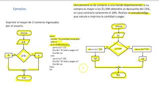 Diagramas de Flujo nivel bachillerato [upl. by Patin]