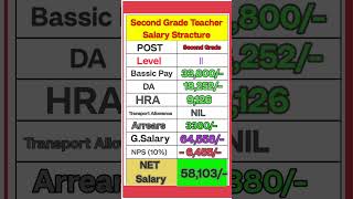 SECOND GRADE TEACHER SALARY 2024 CTC NPS 7th pay commission [upl. by Niamor13]