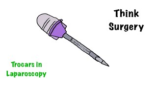 Laparoscopic Trocar and Cannula [upl. by Shana55]