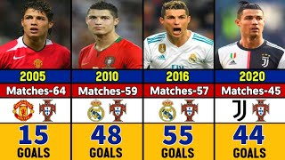 Cristiano Ronaldo Every Calendar Year Goals List From 20022023 [upl. by Naletak681]