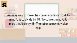 How do you convert mmol L to mg DL [upl. by Cirdec]