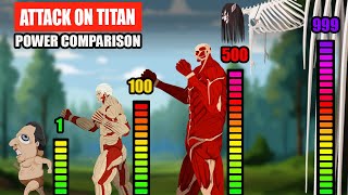 Attack on Titan Power Comparison  Attack on Titan Animation [upl. by Abehs]