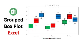 How to Create a Group Box Plot in Excel  Whisker Charts  Excel  Excel Tutorials [upl. by Gentes760]