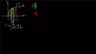 Rotation autour de laxe des abscisses de laire comprise entre 2 courbes [upl. by Maurie]