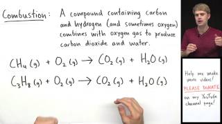 Types of Chemical Reactions [upl. by Hatti]