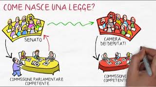 Come nasce una legge  Diritto [upl. by Kooima109]