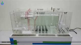 MicroModel of Wastewater Treatment Plant by MLE System [upl. by Atelra]