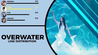 QUEENDOM PUZZLE Queendom Team OVERWATER《 Line Distribution 》 [upl. by Sirrad254]