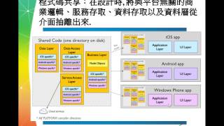 企業跨平台行動裝置開發實務使用Xamarin  Visual Studio [upl. by Dennie261]