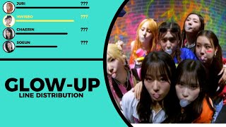 QUEENDOM PUZZLE queendom Team GLOWUP《 Line Distribution 》 [upl. by Ysnil]