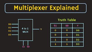 Multiplexer Explained  Implementation of Boolean function using Multiplexer [upl. by Sylram]