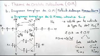 Diagramme énergitique des Orbitales Moléculaires  Liaison Chimique [upl. by Kallista]