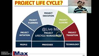 What is Project Management Life Cycle [upl. by Bathsheeb]