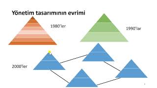 Fabrika Organizasyonu  Yönetim ve Organizasyon Hafta 3 2 Kısım toplam 3 kısım [upl. by Idnak]