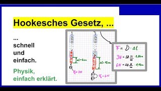 Hookesches Gesetz schnell und einfach erklärt [upl. by Erelia]