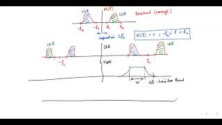 ENEE3309 SSB Modulation and Dmodulation [upl. by Yeslek]