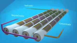 How does reverse osmosis work [upl. by O'Conner137]