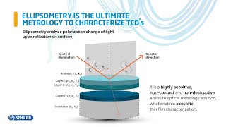 Spectroscopic Ellipsometry for Transparent Conductive Oxides Characterization [upl. by Otrebilif611]