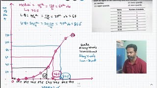 icse maths statistics ogive median  icse mathematics important sums class 10 [upl. by Dreddy]