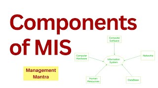 Management Information System  Components of MIS  Elements of mis  MIS COMPONENTS [upl. by Adnaluy82]