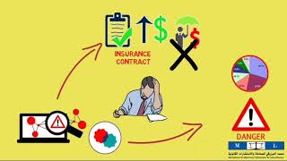 Obligation of the insured to notify the insurer with the new circumstance [upl. by Oilisab]