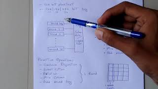 AES Algorithm  Cryptography  Malayalam Lecture  KTU [upl. by Schalles]