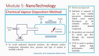 Chemical Vapour Deposition Method to produce nanomaterials [upl. by Rotsen]