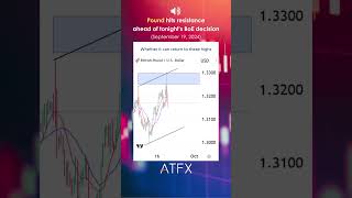 GBP USD analysis today hit resistance ahead of todays Bank of England decision  ATFX Daily Picks [upl. by Keraj]