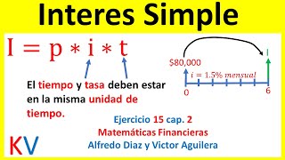 Como calcular el INTERES SIMPLE en MATEMATICA FINANCIERA [upl. by Nura809]