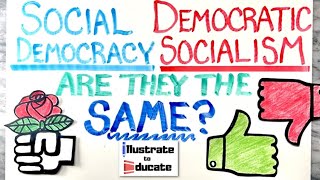 Social Democracy Vs Democratic Socialism  Social Democracy and Democratic Socialism Explained EASY [upl. by Adnahsam]