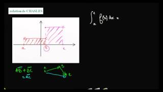 Relation de Chasles pour les intégrales [upl. by Yenoh]